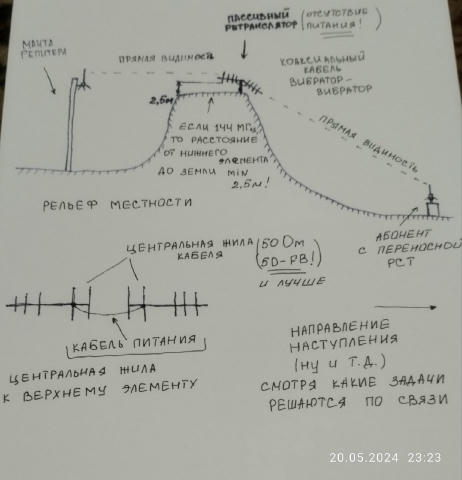 Пассивный ретранслятор отличается тем, что не содержит приемопередающей или усилительной аппаратуры, а прием и передача осуще
